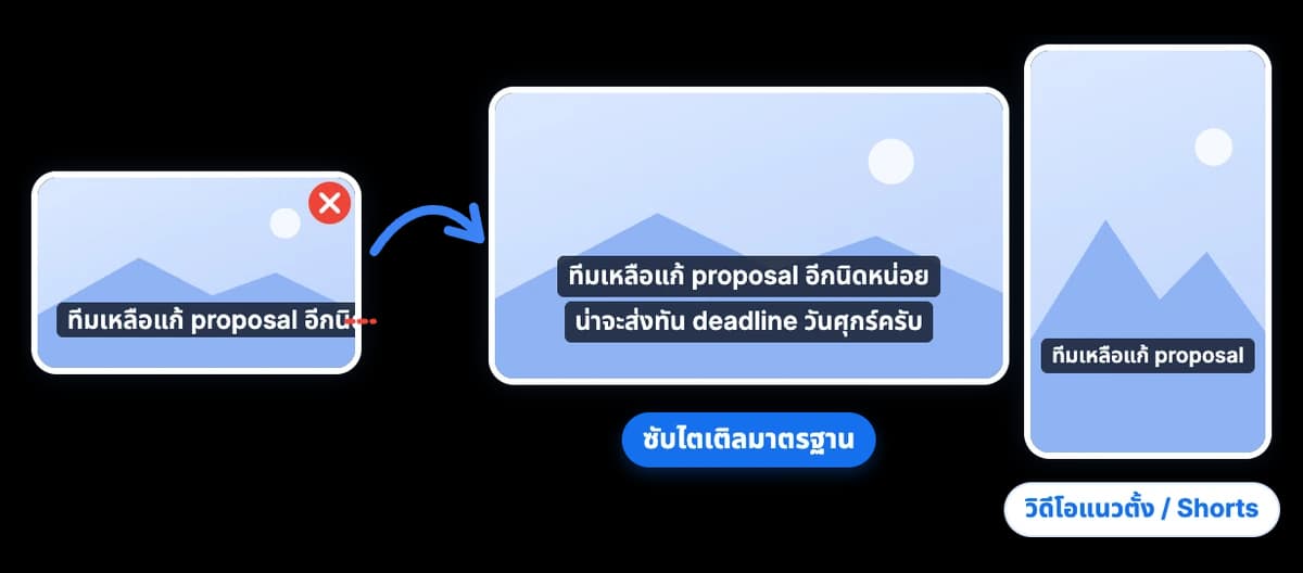 จัดบรรทัดซับให้พอดีจอ อ่านลื่น