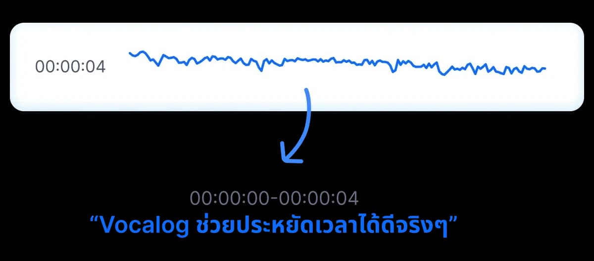 แปลงเสียงพูดเป็นข้อความ พร้อมเวลาทุกประโยค