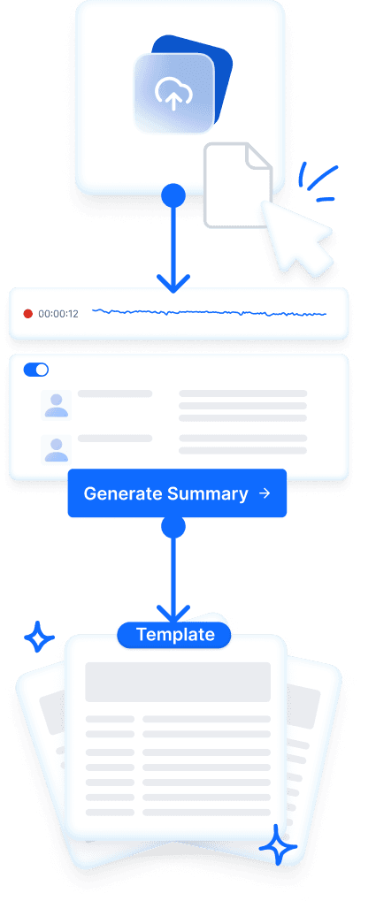 ภาพรวมสรุป